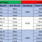 Mastering Asian Handicap: A Complete Guide for Bettors