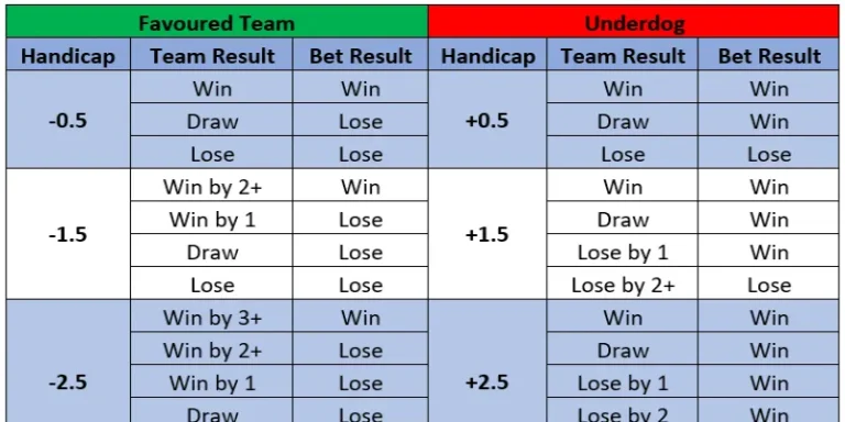 Mastering Asian Handicap: A Complete Guide for Bettors